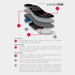 CCM Junior Custom Support Insoles -Goaliemonkey® ccm hockey accessory custom support insoles jr inset3